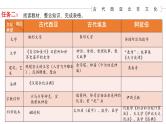 统编版高中历史选择性必修三文化交流与传播第3课 古代西亚、非洲文化课件+导学案+练习
