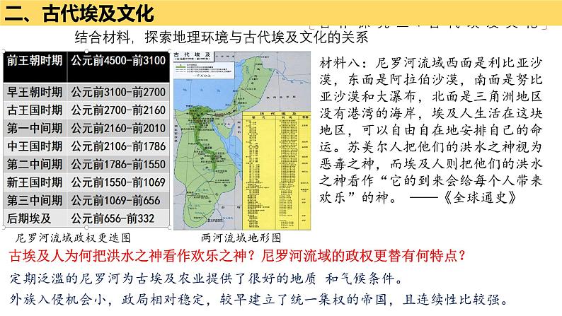 统编版高中历史选择性必修三文化交流与传播第3课 古代西亚、非洲文化课件第8页