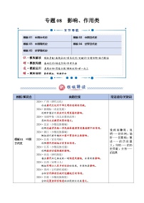 专题08  影响、作用类（答题模版）-2025年高考历史答题技巧与模板讲练（新高考通用）