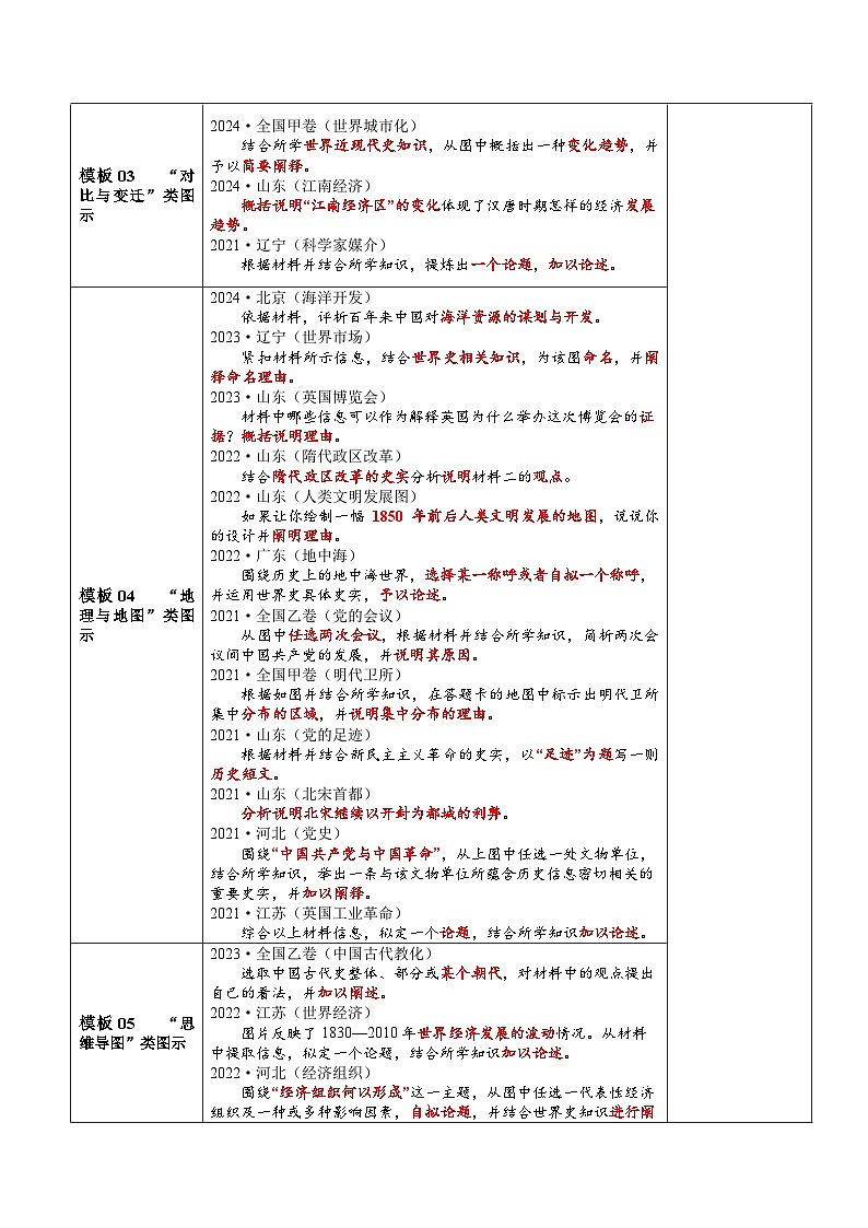 专题11  图片、图示类（答题模版）-2025年高考历史答题技巧与模板构建（新高考通用）（原卷版）第2页
