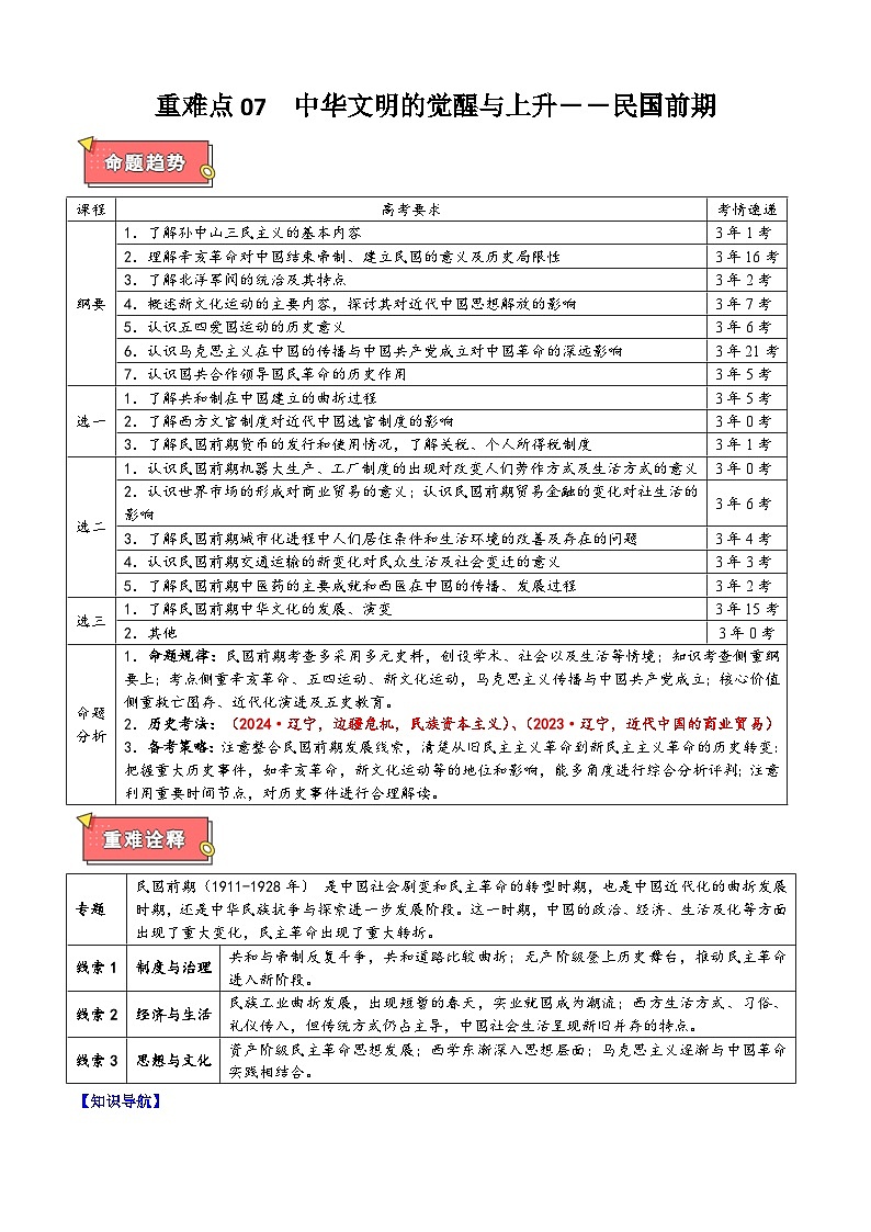 重难点07 中华文明的觉醒与上升――民国前期-2025年高考历史 热点 重点 难点 专练（黑吉辽蒙专用）（解析版）第1页