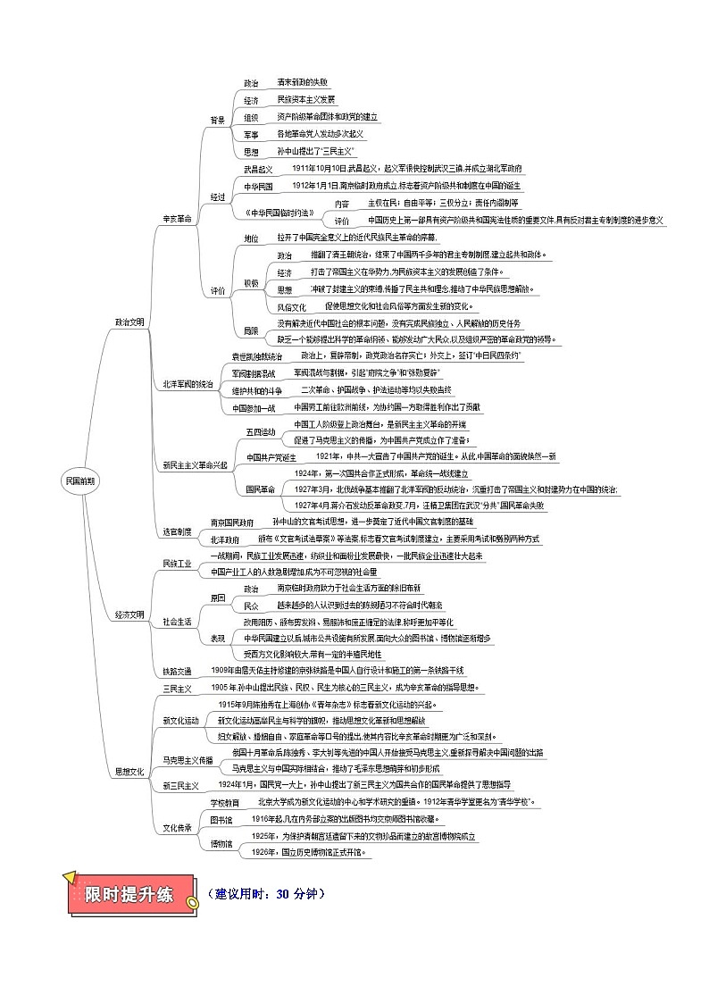 重难点07 中华文明的觉醒与上升――民国前期-2025年高考历史 热点 重点 难点 专练（黑吉辽蒙专用）（解析版）第2页