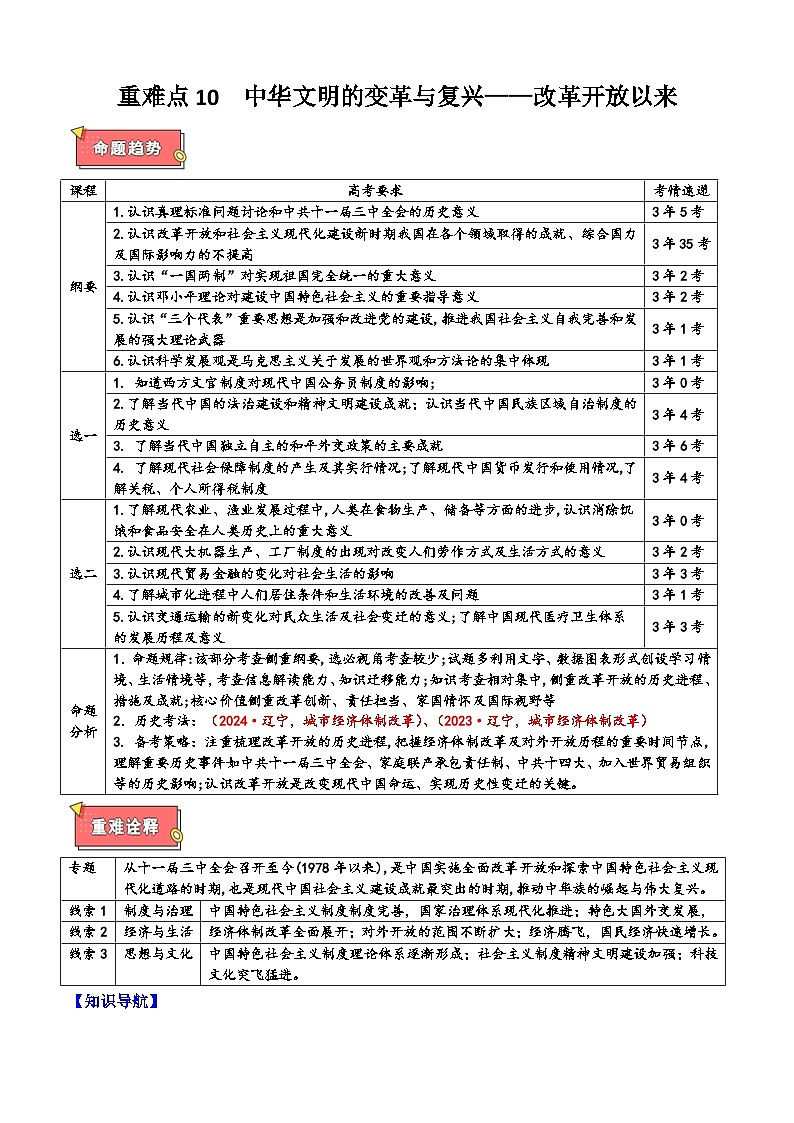 重难点10 中华文明的变革与复兴――改革开放以来-2025年高考历史 热点 重点 难点 专练（黑吉辽蒙专用）（解析版）第1页