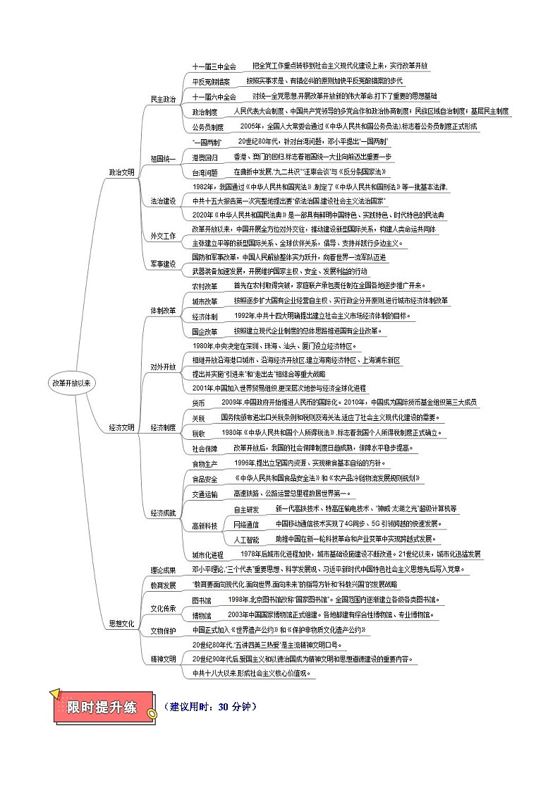 重难点10 中华文明的变革与复兴――改革开放以来-2025年高考历史 热点 重点 难点 专练（黑吉辽蒙专用）（解析版）第2页