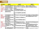 专题01 中国古代政治制度的演变（课件）-高频考点解密 2025年高考历史二轮复习高频考点追踪与预测