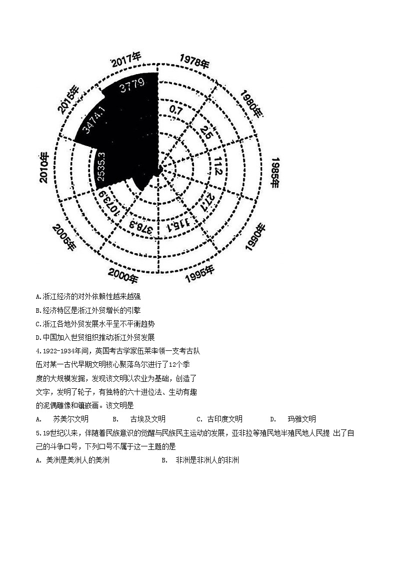 浙江省名校协作体2024-2025学年高三下学期联考历史试题第2页