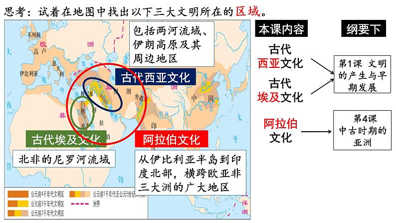 第3课 古代西亚、非洲文化----2024-2025学年度部编版选择性必修3课件第3页