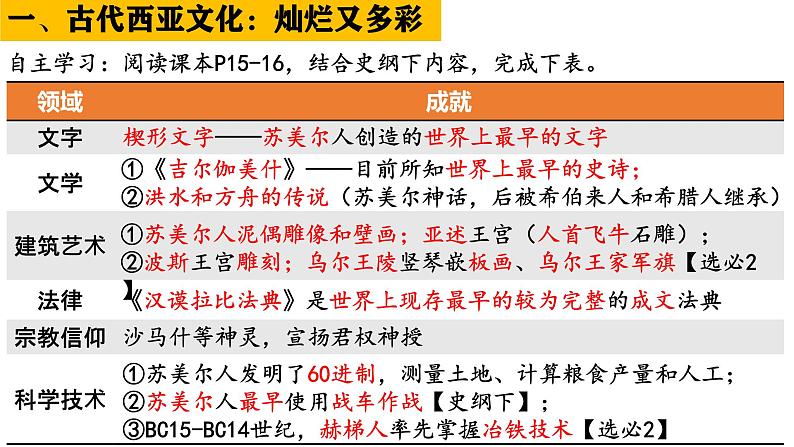 第3课 古代西亚、非洲文化----2024-2025学年度部编版选择性必修3课件第4页