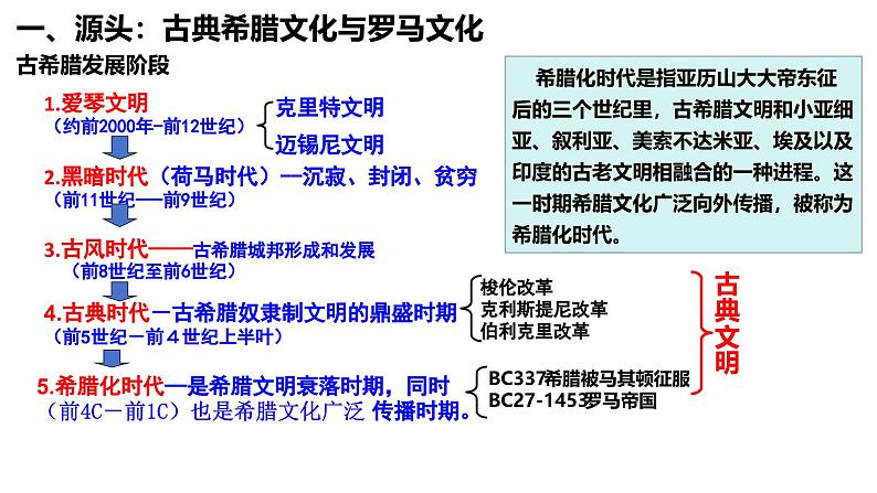 第4课 欧洲文化的形成----2024-2025学年度部编版选择性必修3课件第4页