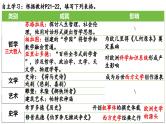 第4课 欧洲文化的形成----2024-2025学年度部编版选择性必修3课件