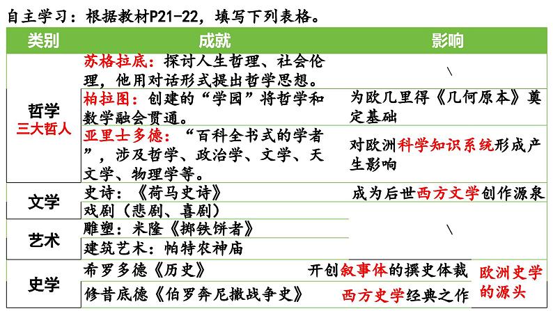 第4课 欧洲文化的形成----2024-2025学年度部编版选择性必修3课件第5页