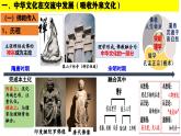 第2课 中华文化的世界意义----2024-2025学年度部编版选择性必修3课件