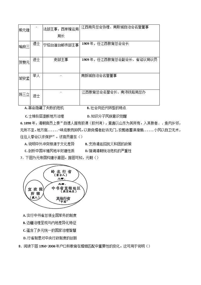 湖南省岳阳县第一中学2024-2025学年高三下学期开学历史试题第2页