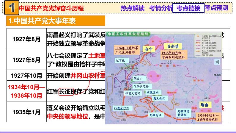 热点02 赓续红色党史，实现民族复兴（课件）-2025年高考历史二轮复习（新高考通用）第6页