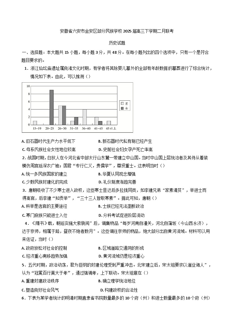 安徽省六安市金安区部分民族学校2024-2025学年高三下学期二月联考历史试题第1页