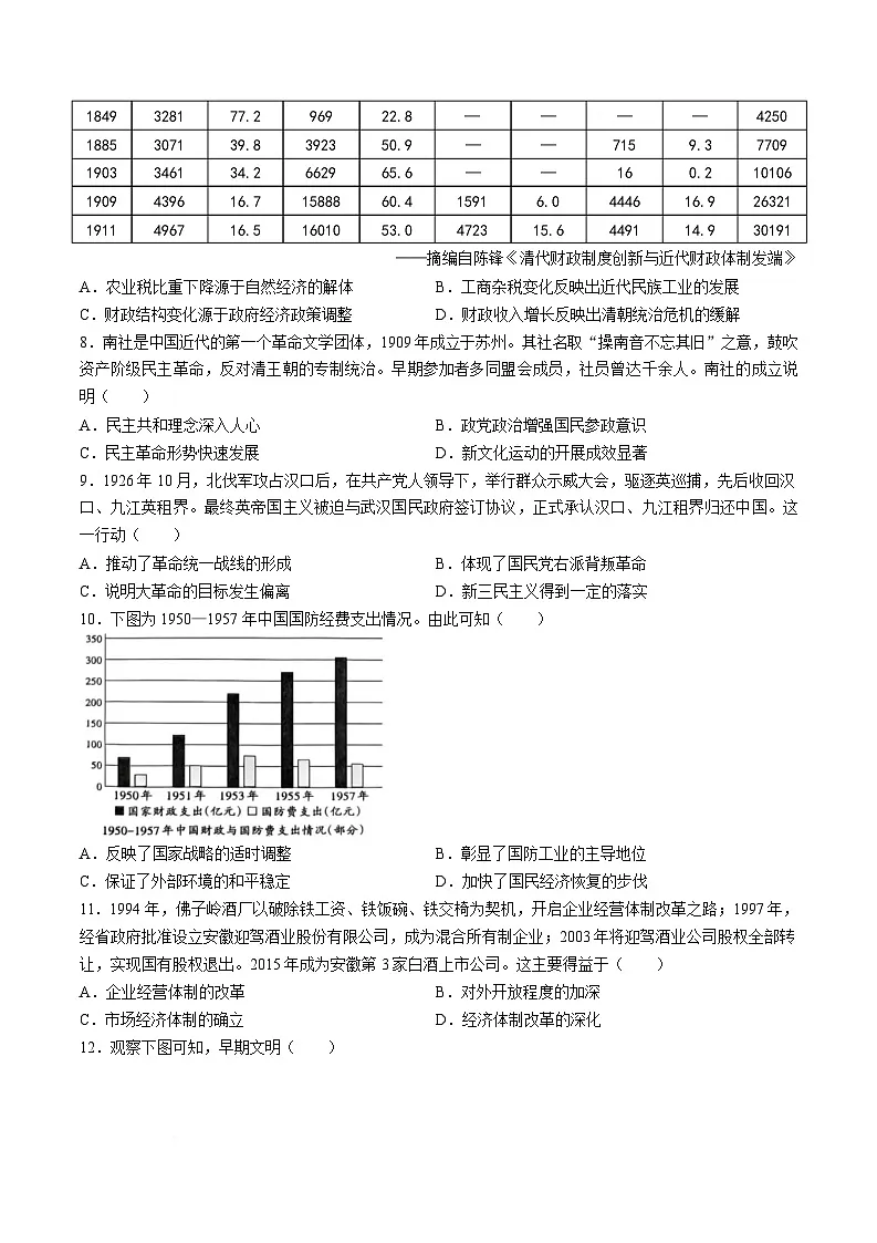 2025六安高三上学期期末考试历史含解析第2页