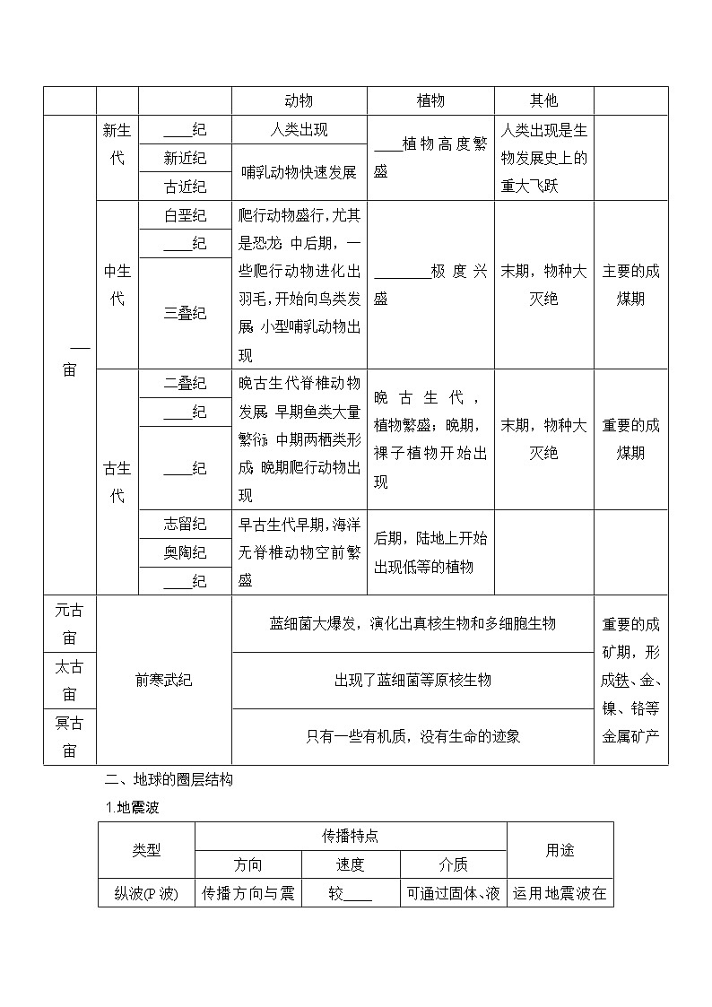 2025届高中地理一轮复习讲义：第一部分自然地理第二单元宇宙中的地球第6课时　 地球的历史与圈层结构（学生版）第2页