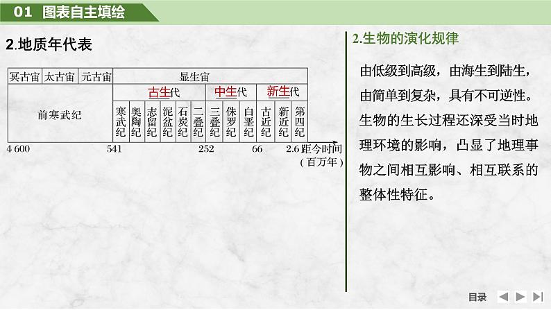 2025届高中地理一轮复习课件：第一部分自然地理第二单元宇宙中的地球第6课时　地球的历史与圈层结构（共42张ppt）第7页