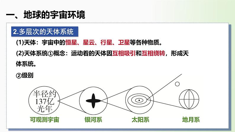 第03讲 地球的宇宙环境、演化历史与圈层结构-备战2025年高考地理一轮复习课件（新高考通用）第5页