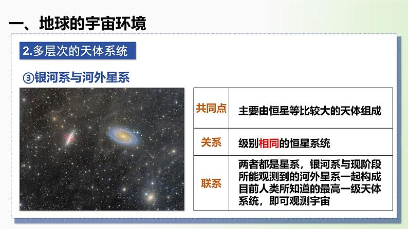 第03讲 地球的宇宙环境、演化历史与圈层结构-备战2025年高考地理一轮复习课件（新高考通用）第7页