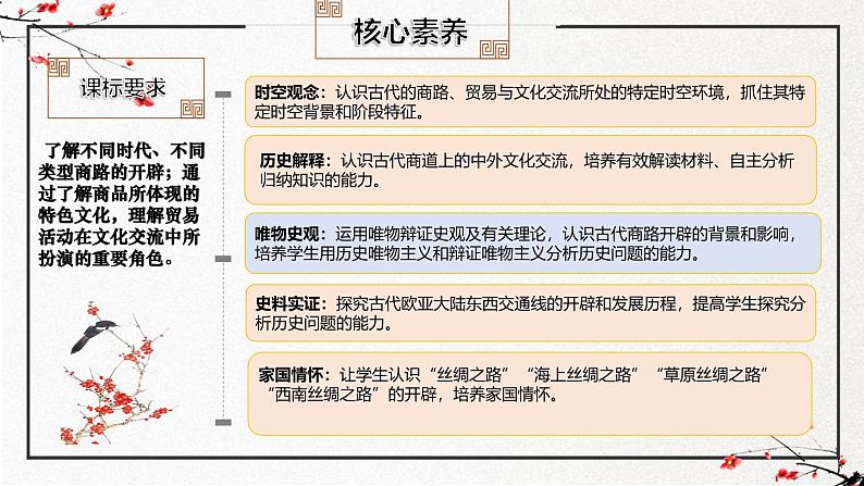 第3课 古代西亚、非洲文化（同步课件）-2024-2025学年高二历史（人教版选择性必修3：文化交流与传播）第2页