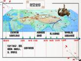 第3课 古代西亚、非洲文化（同步课件）-2024-2025学年高二历史（人教版选择性必修3：文化交流与传播）