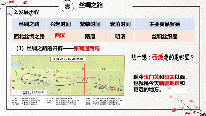 第3课 古代西亚、非洲文化（同步课件）-2024-2025学年高二历史（人教版选择性必修3：文化交流与传播）第7页