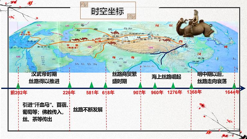 第3课 古代西亚、非洲文化（同步课件）-2024-2025学年高二历史（人教版选择性必修3：文化交流与传播）第3页