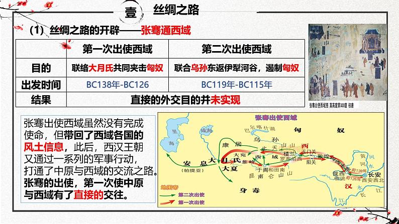 第3课 古代西亚、非洲文化（同步课件）-2024-2025学年高二历史（人教版选择性必修3：文化交流与传播）第8页