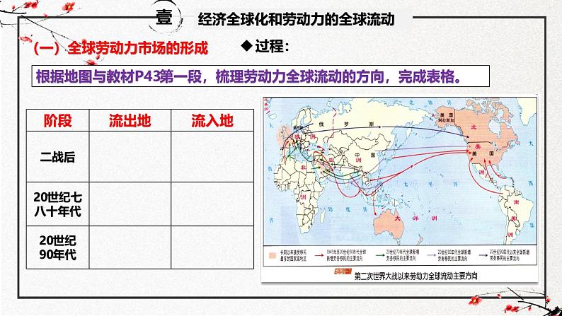 第8课 现代社会的移民和多元文化（同步课件）-2024-2025学年高二历史（人教版选择性必修3：文化交流与传播）第8页