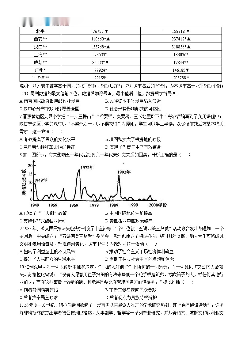 2025临汾高三上学期考前适应性训练考试（一）历史含答案第2页