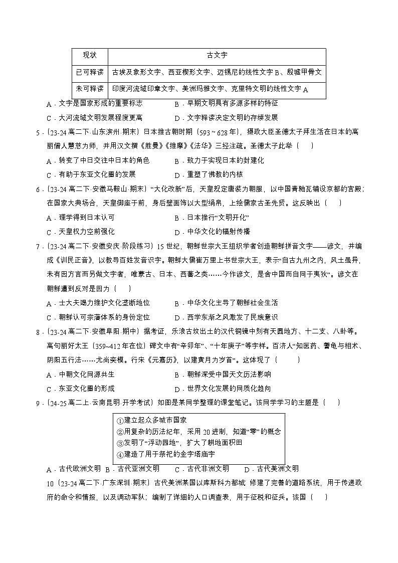 第5课 南亚、东亚与美洲的文化（原卷版）第2页