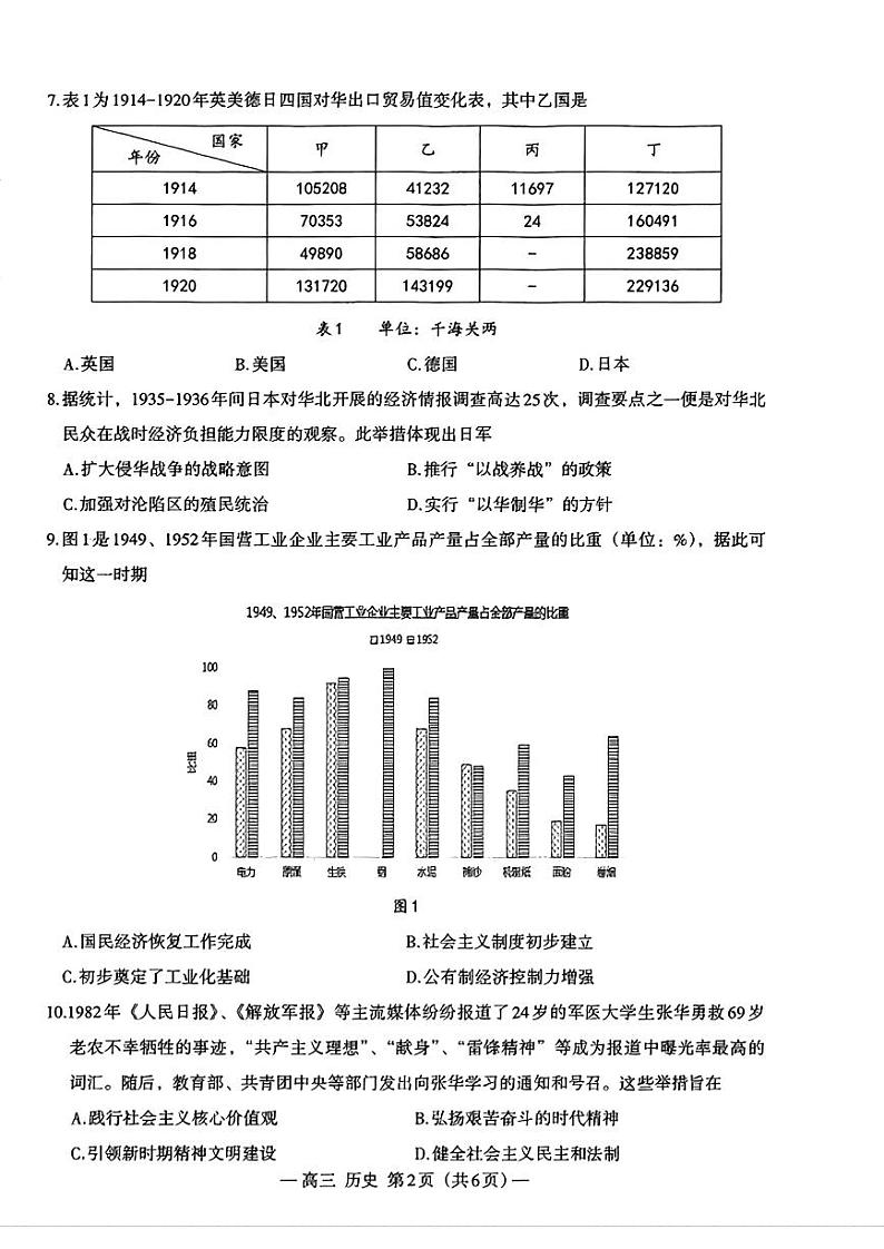 历史-江西省南昌市2025届高三第一次模拟测试试题第2页