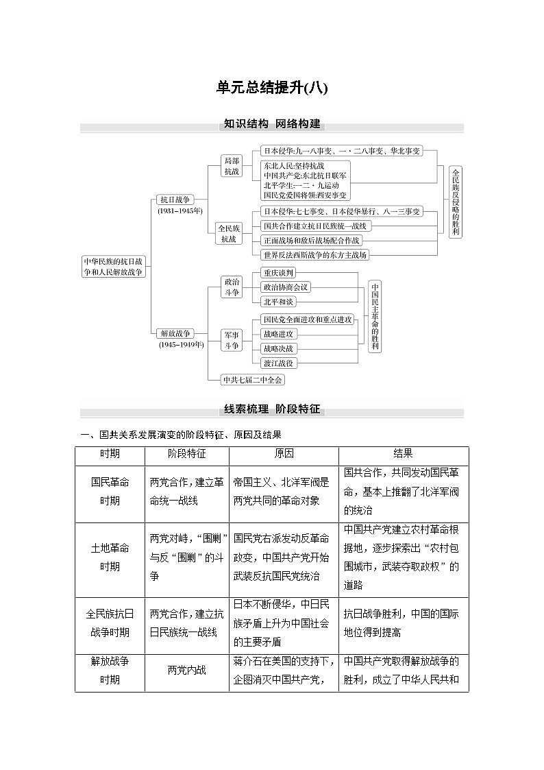 部编版高中历史(必修上册)知识点梳理+巩固练习第八单元　单元总结提升(八)第1页