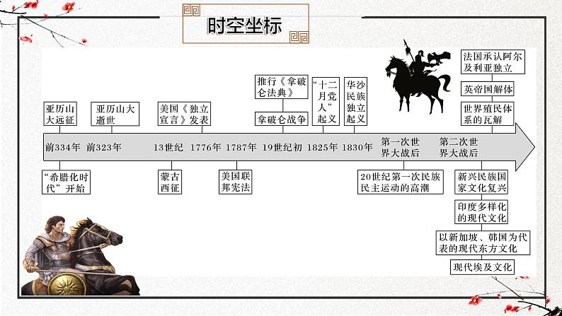 第11课 古代战争与地域文化的演变（复习课件）-2024-2025学年高二历史（选择性必修3：文化交流与传播）第4页