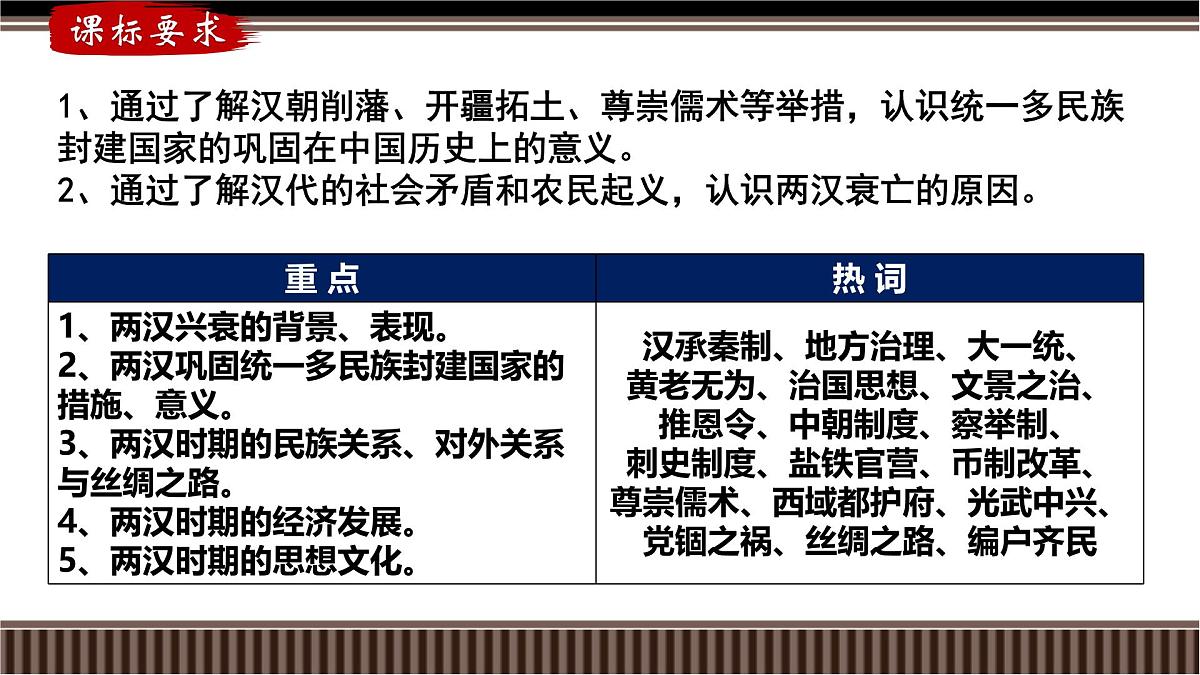 第04讲+西汉与东汉——统一多民族封建国家的巩固-【精准备考】2025年新高三历史一轮复习备课课件（新教材新高考）第2页
