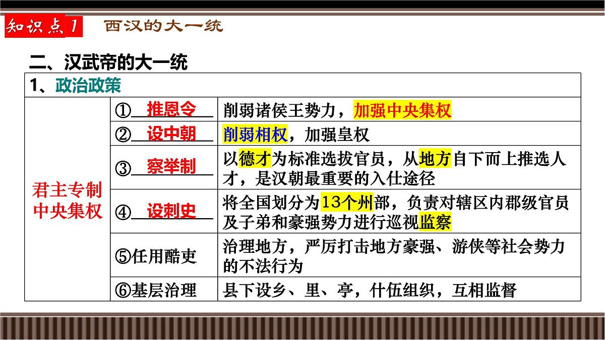 第04讲+西汉与东汉——统一多民族封建国家的巩固-【精准备考】2025年新高三历史一轮复习备课课件（新教材新高考）第8页