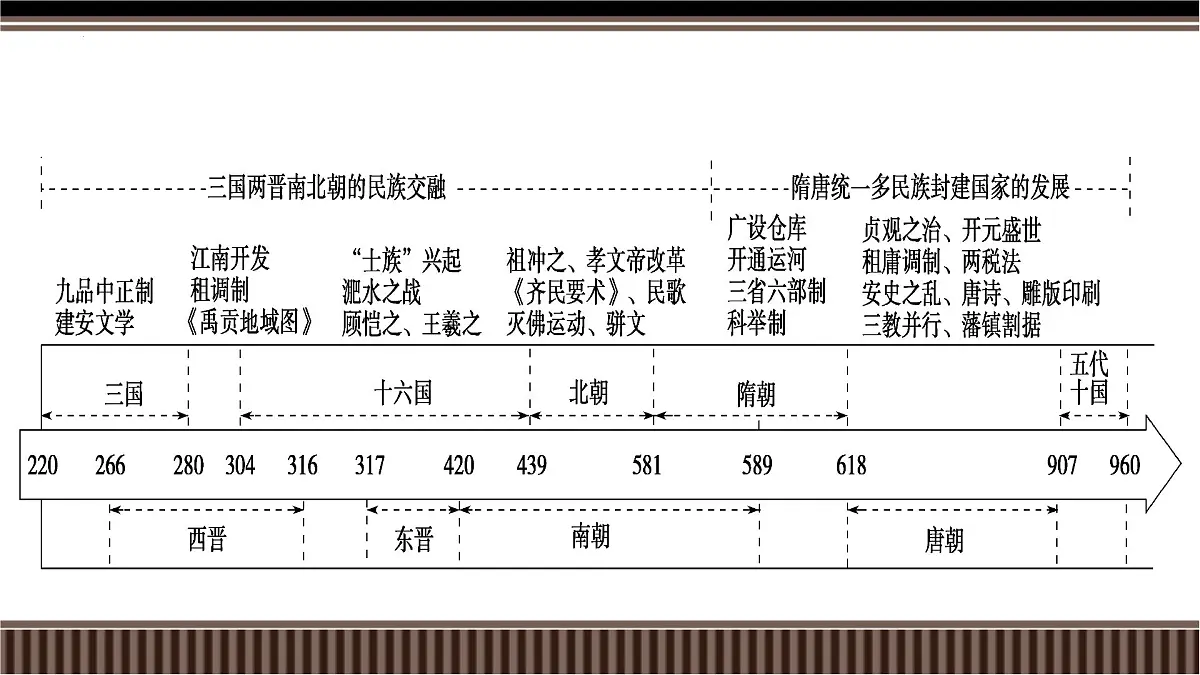 第06讲+从隋唐盛世到五代十国-【精准备考】2025年新高三历史一轮复习备课课件（新教材新高考）第3页