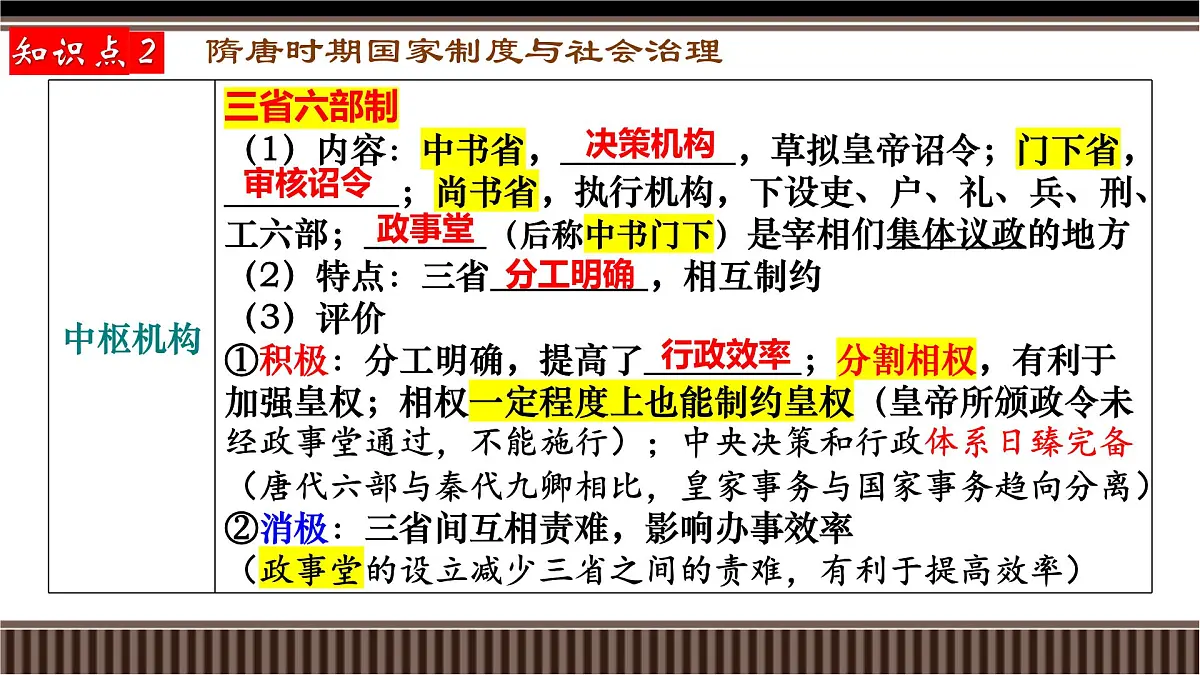 第06讲+从隋唐盛世到五代十国-【精准备考】2025年新高三历史一轮复习备课课件（新教材新高考）第7页
