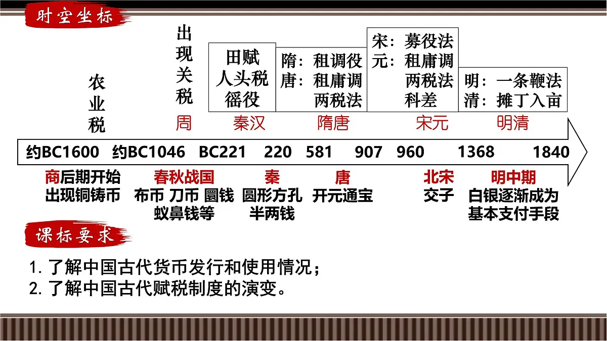 第12讲+中国古代史选择性必修专题——货币与赋税制度-【精准备考】2025年新高三历史一轮复习备课课件（新教材新高考）第2页