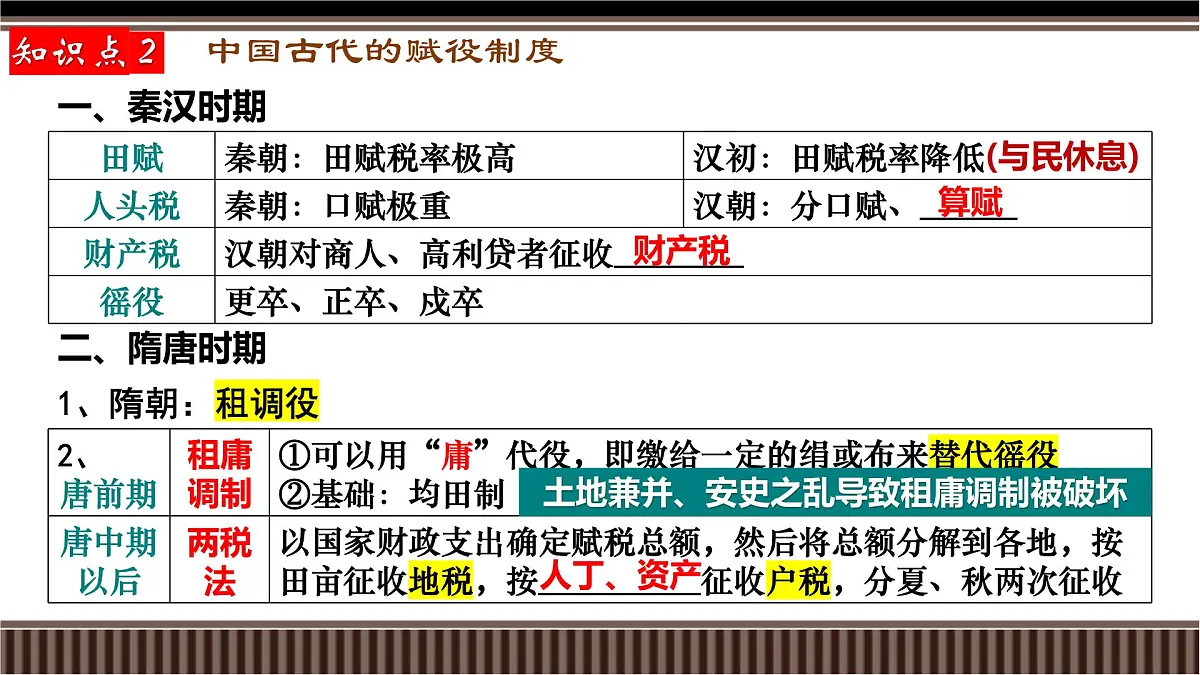 第12讲+中国古代史选择性必修专题——货币与赋税制度-【精准备考】2025年新高三历史一轮复习备课课件（新教材新高考）第7页