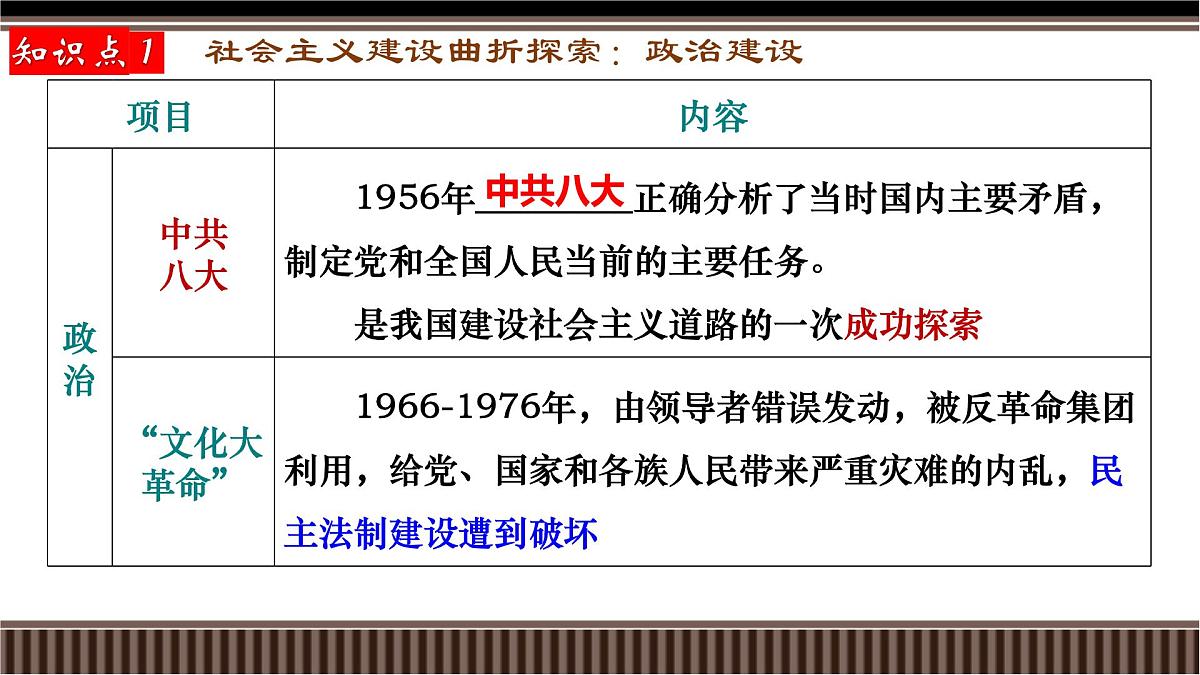 第23讲+社会主义建设在探索中曲折发展-【精准备考】2025年新高三历史一轮复习备课课件（新教材新高考）第5页