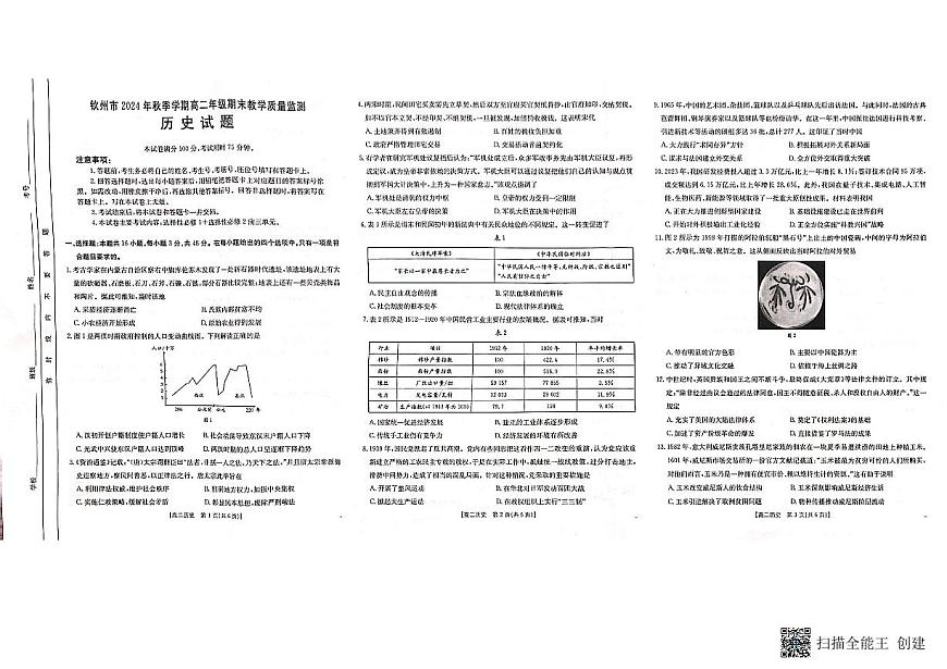高二历史试题第1页