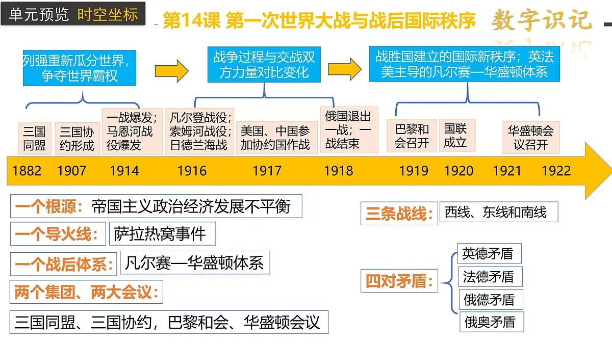 2024-2025学年高中历史（统编版中外历史纲要下）同步课件第14课第一次世界大战与战后国际秩序第3页