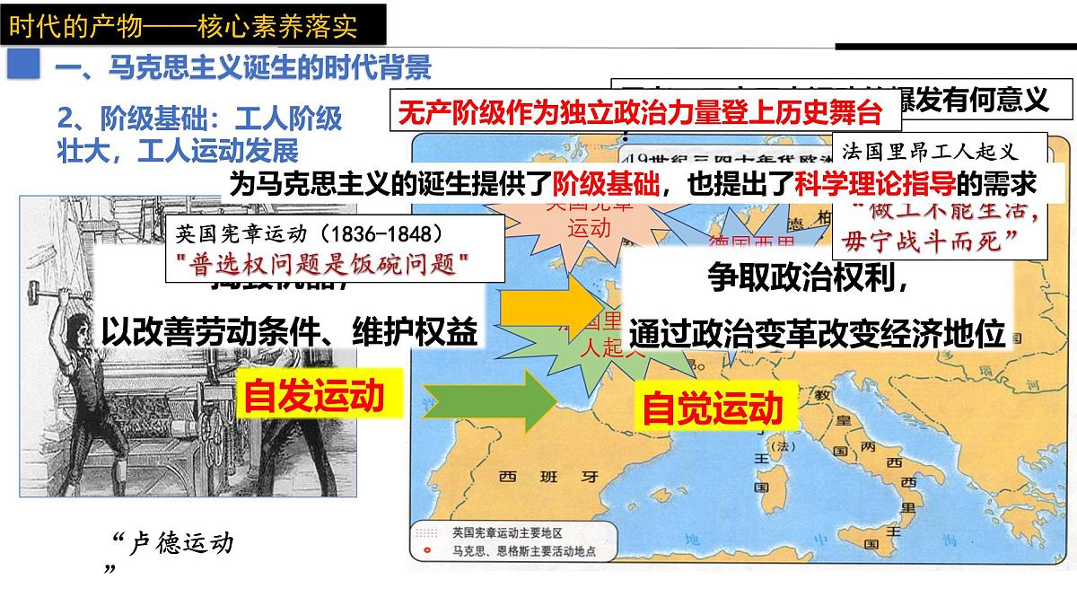 2024-2025学年高中历史（统编版中外历史纲要下）同步课件第11课马克思主义的诞生与传播第7页