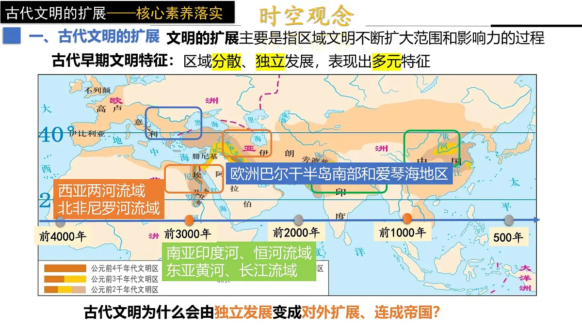 2024-2025学年高中历史（统编版中外历史纲要下）同步课件第2课古代世界的帝国与文明的交流第6页