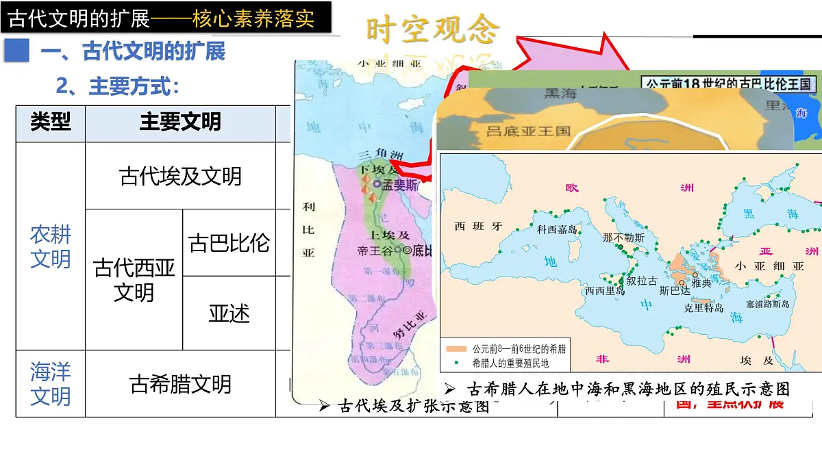 2024-2025学年高中历史（统编版中外历史纲要下）同步课件第2课古代世界的帝国与文明的交流第8页