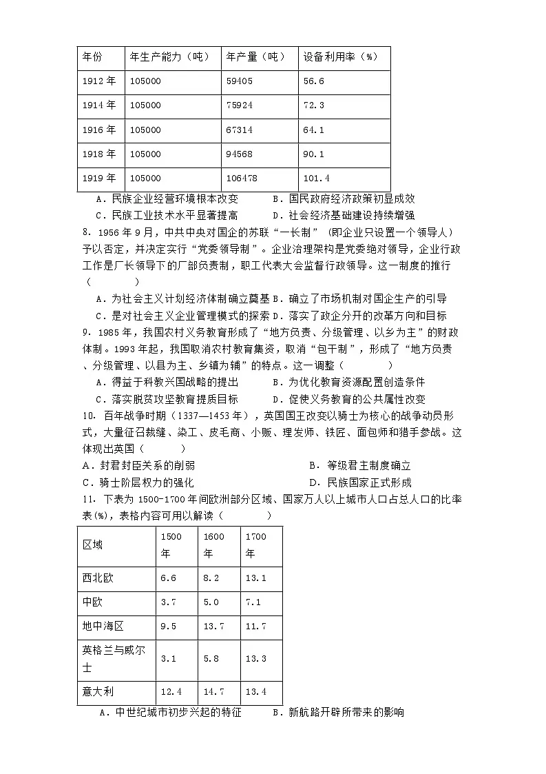 重庆市育才中学校2024-2025学年高三上学期1月月考历史试题第2页