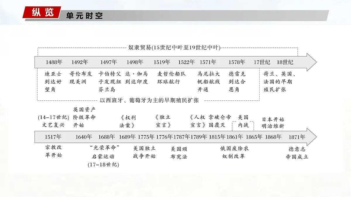 第32讲 走向整体的世界-2025年高考历史一轮复习课件（中外历史纲要（下册）部编版9-13单元）第2页