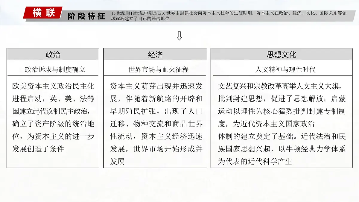 第32讲 走向整体的世界-2025年高考历史一轮复习课件（中外历史纲要（下册）部编版9-13单元）第3页